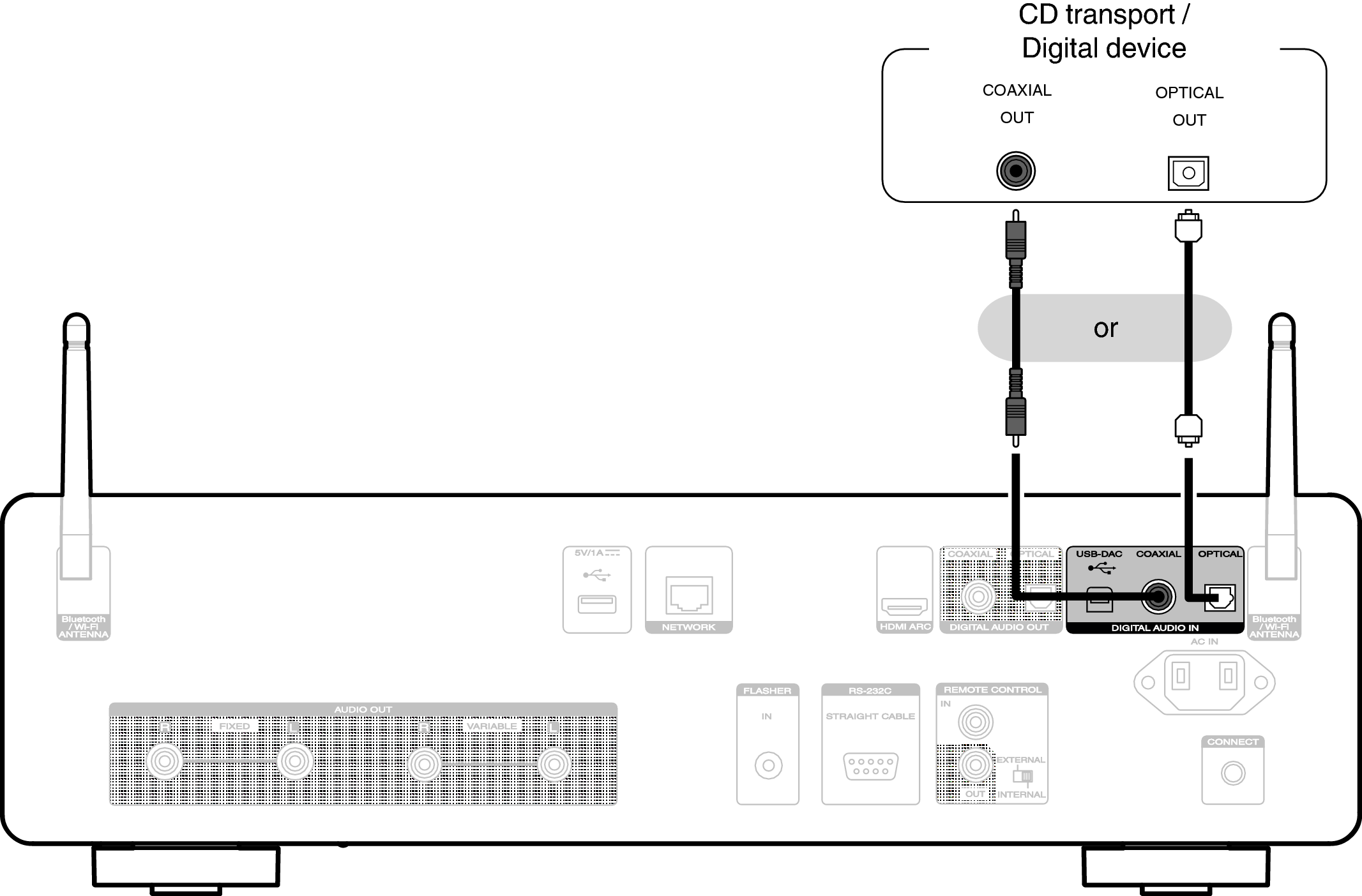 Conne DigitalIn CD50n